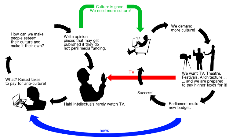 Culture and Anticulture – Weihos Bokos