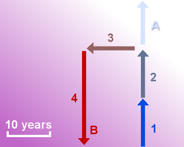 U-turn chart